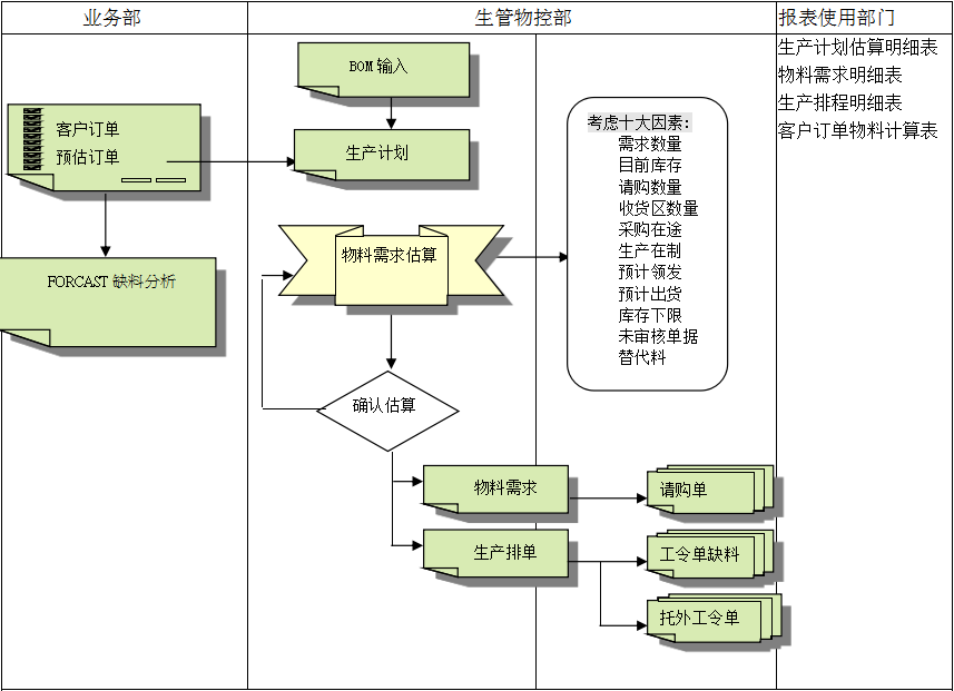开云电子平台_开云(中国)
的三大维度管理